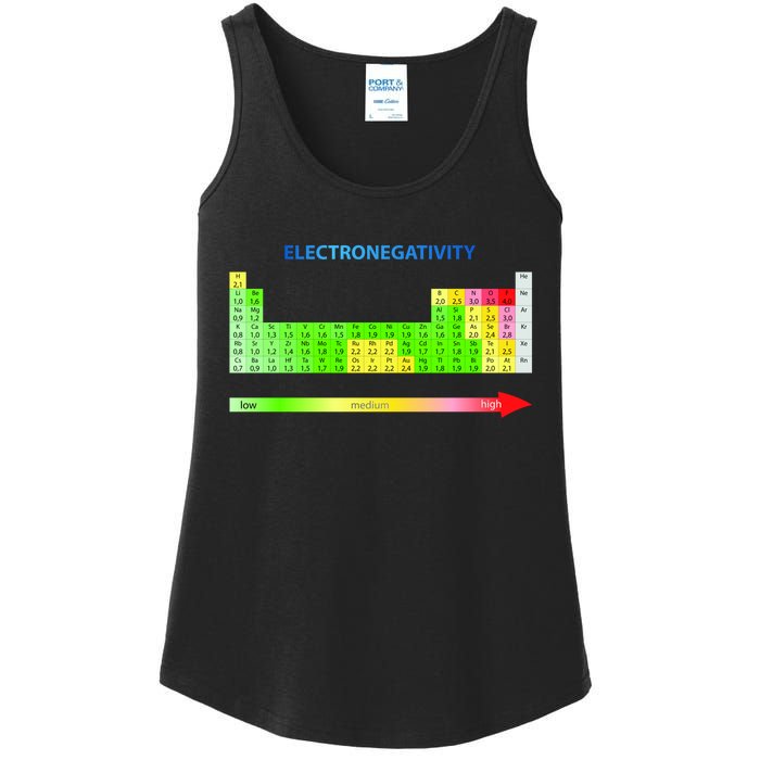 Electronegativity Values Periodic Table of Elements Ladies Essential Tank