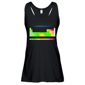 Electronegativity Values Periodic Table of Elements Ladies Essential Flowy Tank