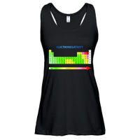 Electronegativity Values Periodic Table of Elements Ladies Essential Flowy Tank