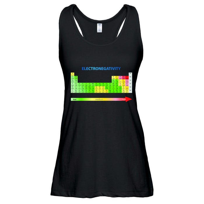 Electronegativity Values Periodic Table of Elements Ladies Essential Flowy Tank