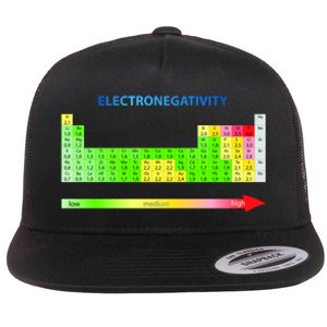 Electronegativity Values Periodic Table of Elements Flat Bill Trucker Hat