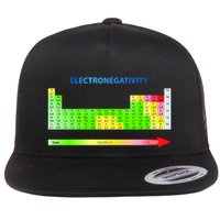 Electronegativity Values Periodic Table of Elements Flatbill Hat