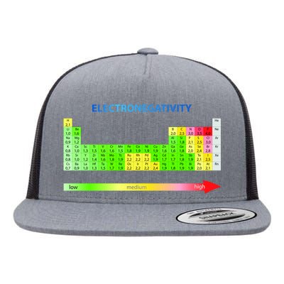 Electronegativity Values Periodic Table of Elements Flat Bill Trucker Hat