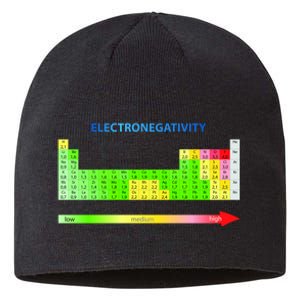 Electronegativity Values Periodic Table of Elements Sustainable Beanie