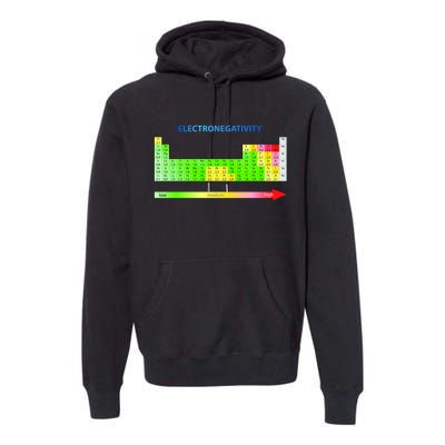 Electronegativity Values Periodic Table of Elements Premium Hoodie