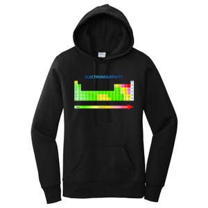 Electronegativity Values Periodic Table of Elements Women's Pullover Hoodie