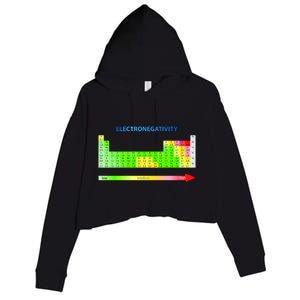 Electronegativity Values Periodic Table of Elements Crop Fleece Hoodie