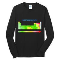 Electronegativity Values Periodic Table of Elements Tall Long Sleeve T-Shirt