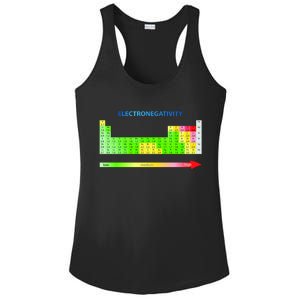 Electronegativity Values Periodic Table of Elements Ladies PosiCharge Competitor Racerback Tank