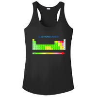 Electronegativity Values Periodic Table of Elements Ladies PosiCharge Competitor Racerback Tank