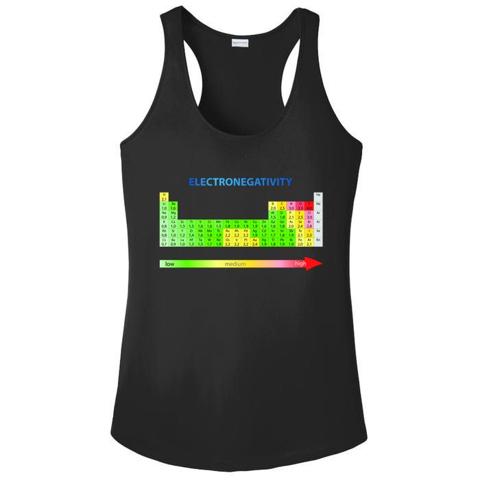 Electronegativity Values Periodic Table of Elements Ladies PosiCharge Competitor Racerback Tank