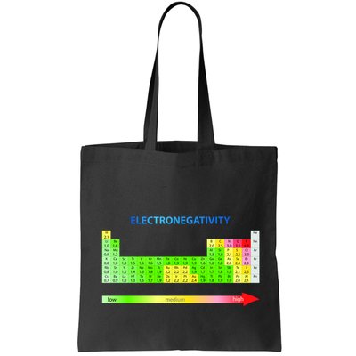 Electronegativity Values Periodic Table of Elements Bag