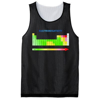 Electronegativity Values Periodic Table of Elements Mesh Reversible Basketball Jersey Tank