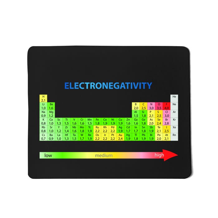 Electronegativity Values Periodic Table of Elements Mousepad