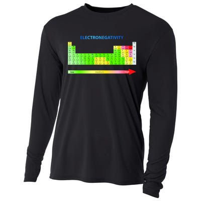 Electronegativity Values Periodic Table of Elements Cooling Performance Long Sleeve Crew