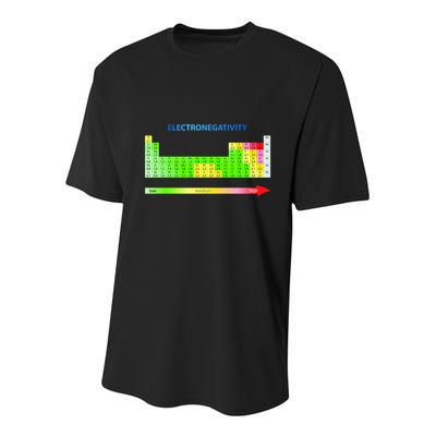 Electronegativity Values Periodic Table of Elements Youth Performance Sprint T-Shirt