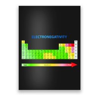Electronegativity Values Periodic Table of Elements Poster
