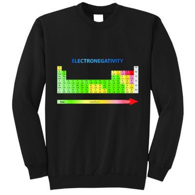 Electronegativity Values Periodic Table of Elements Tall Sweatshirt