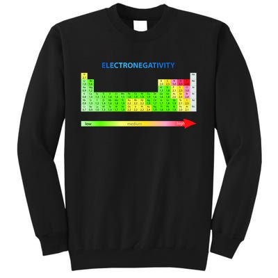 Electronegativity Values Periodic Table of Elements Tall Sweatshirt