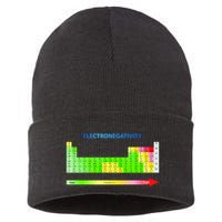 Electronegativity Values Periodic Table of Elements Sustainable Knit Beanie