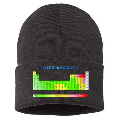 Electronegativity Values Periodic Table of Elements Sustainable Knit Beanie