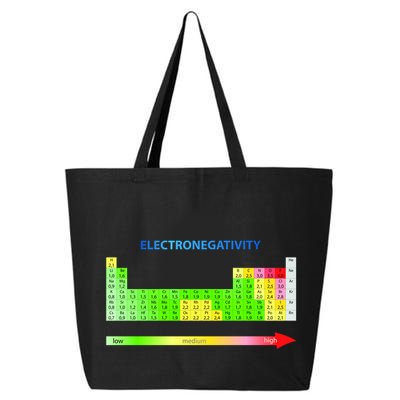 Electronegativity Values Periodic Table of Elements 25L Jumbo Tote
