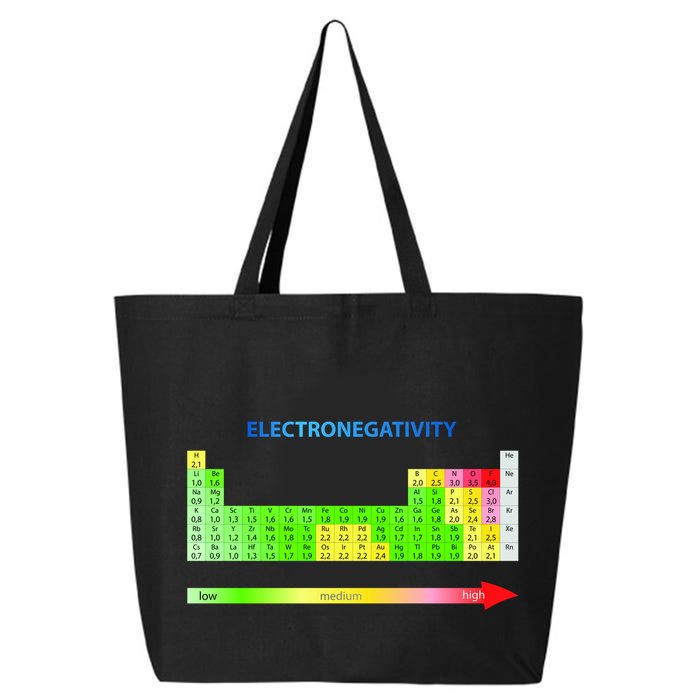 Electronegativity Values Periodic Table of Elements 25L Jumbo Tote