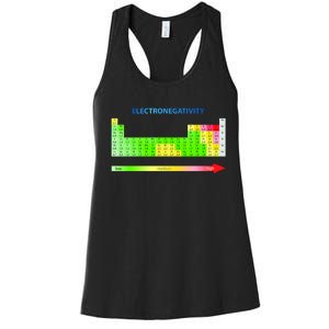 Electronegativity Values Periodic Table of Elements Women's Racerback Tank