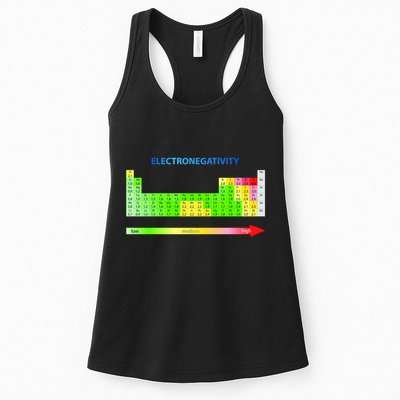 Electronegativity Values Periodic Table of Elements Womens Tank Top