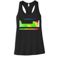 Electronegativity Values Periodic Table of Elements Women's Racerback Tank