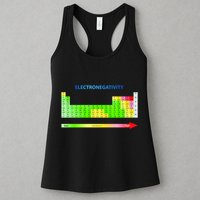Electronegativity Values Periodic Table of Elements Womens Tank Top