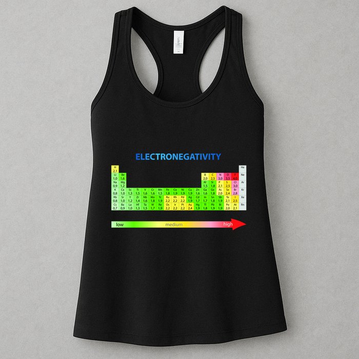 Electronegativity Values Periodic Table of Elements Womens Tank Top