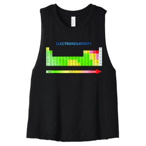 Electronegativity Values Periodic Table of Elements Women's Racerback Cropped Tank