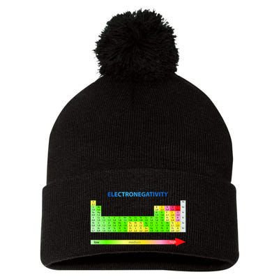 Electronegativity Values Periodic Table of Elements Pom Pom 12in Knit Beanie