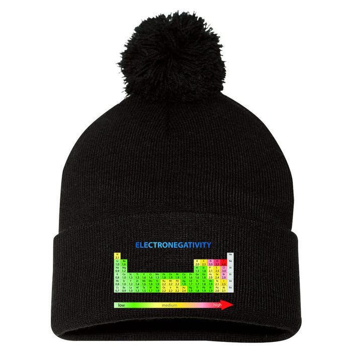 Electronegativity Values Periodic Table of Elements Pom Pom 12in Knit Beanie