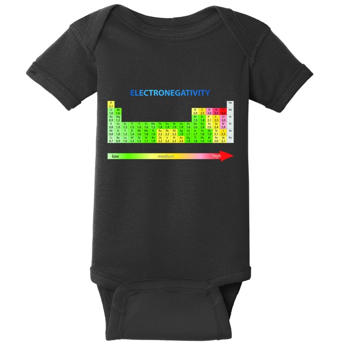 Electronegativity Values Periodic Table of Elements Baby Bodysuit