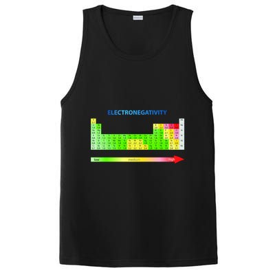 Electronegativity Values Periodic Table of Elements PosiCharge Competitor Tank