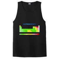 Electronegativity Values Periodic Table of Elements PosiCharge Competitor Tank