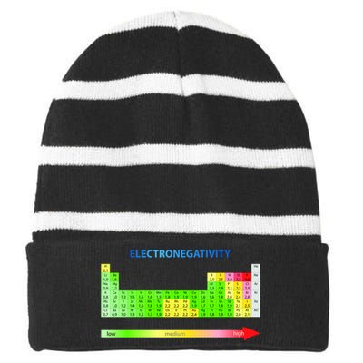 Electronegativity Values Periodic Table of Elements Striped Beanie with Solid Band