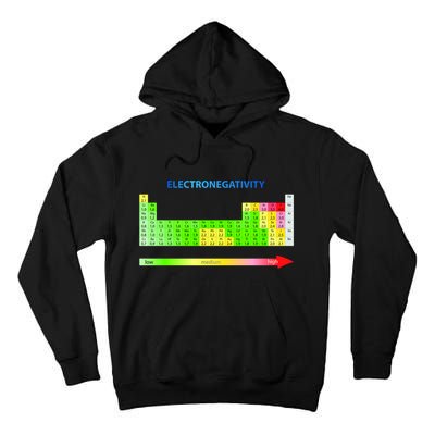 Electronegativity Values Periodic Table of Elements Tall Hoodie
