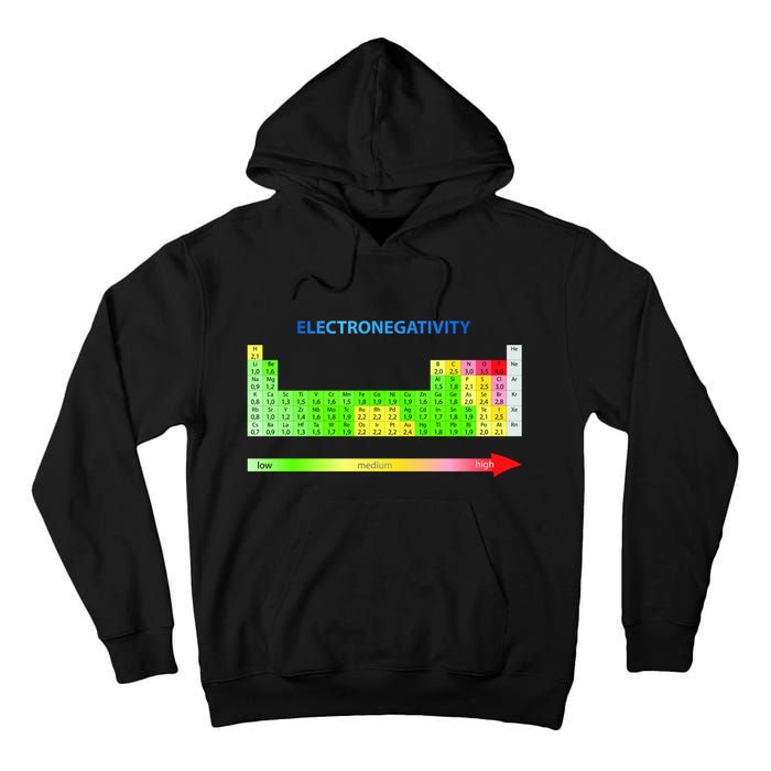 Electronegativity Values Periodic Table of Elements Tall Hoodie