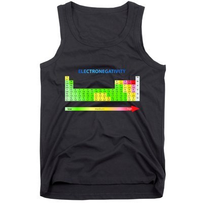 Electronegativity Values Periodic Table of Elements Tank Top