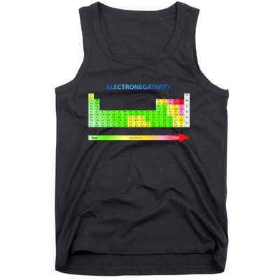 Electronegativity Values Periodic Table of Elements Tank Top