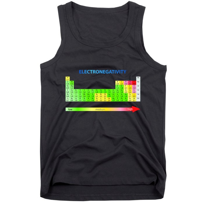 Electronegativity Values Periodic Table of Elements Tank Top