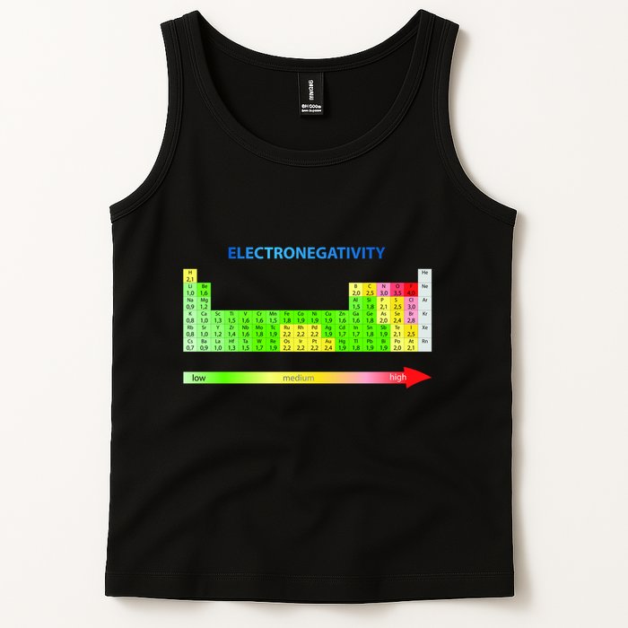Electronegativity Values Periodic Table of Elements Tank Top