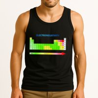 Electronegativity Values Periodic Table of Elements Tank Top