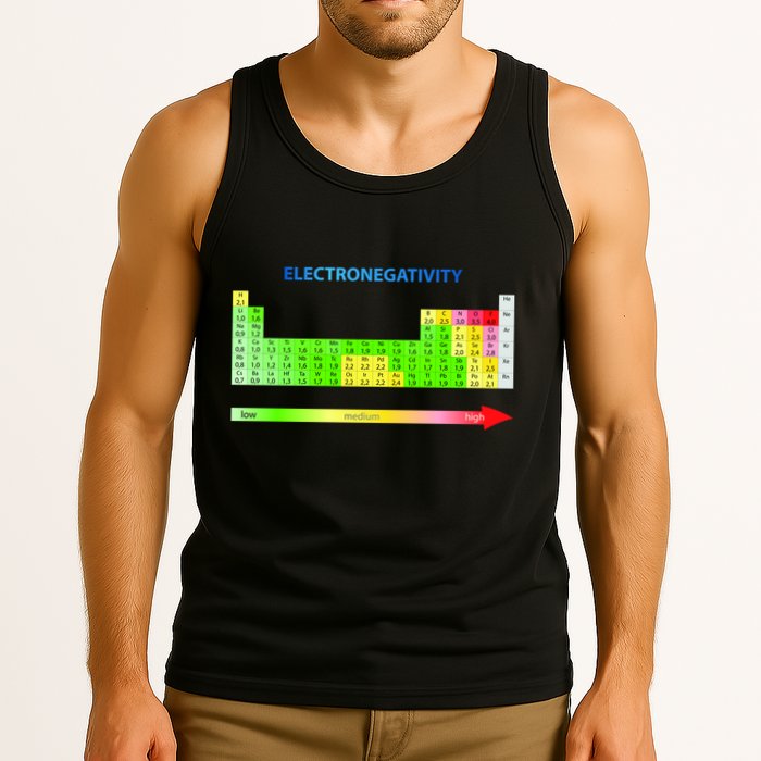 Electronegativity Values Periodic Table of Elements Tank Top