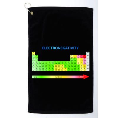 Electronegativity Values Periodic Table of Elements Golf Towel