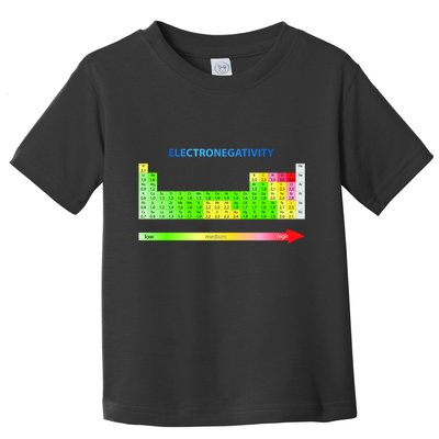 Electronegativity Values Periodic Table of Elements Toddler T-Shirt