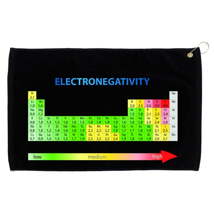 Electronegativity Values Periodic Table of Elements Grommeted Golf Towel